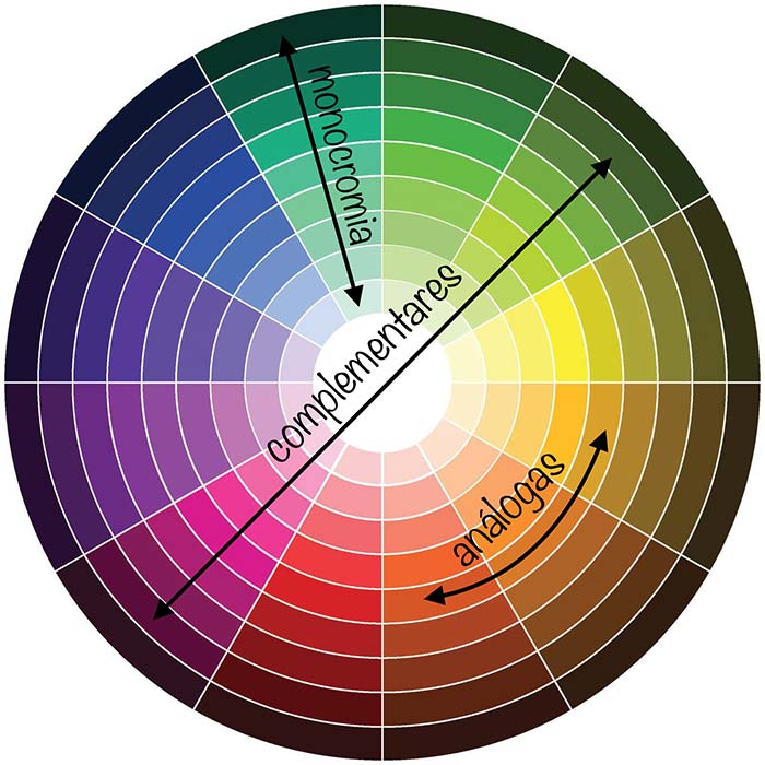 Colores de pintura: aprenda a elegir el color perfecto